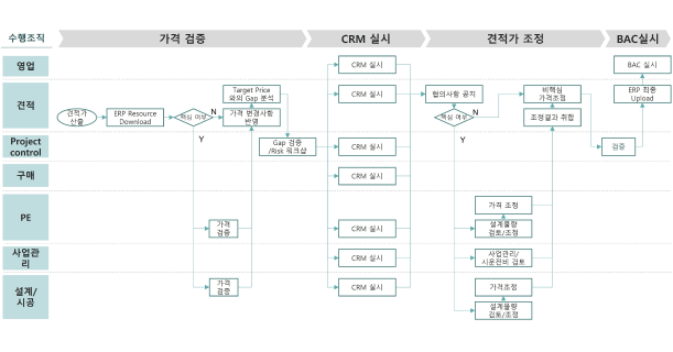 예산 편성 시나리오 도출