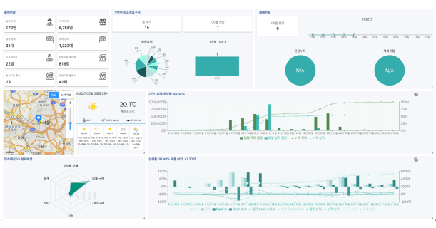 EVM 기반의 프로젝트 현황 성과지표를 실시간으로 모니터링 할 수 있는 Dashboard를 제공합니다.