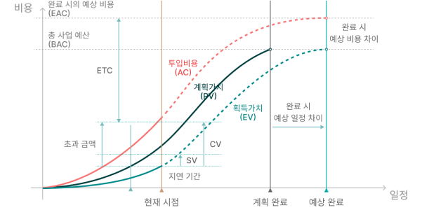 process innovation