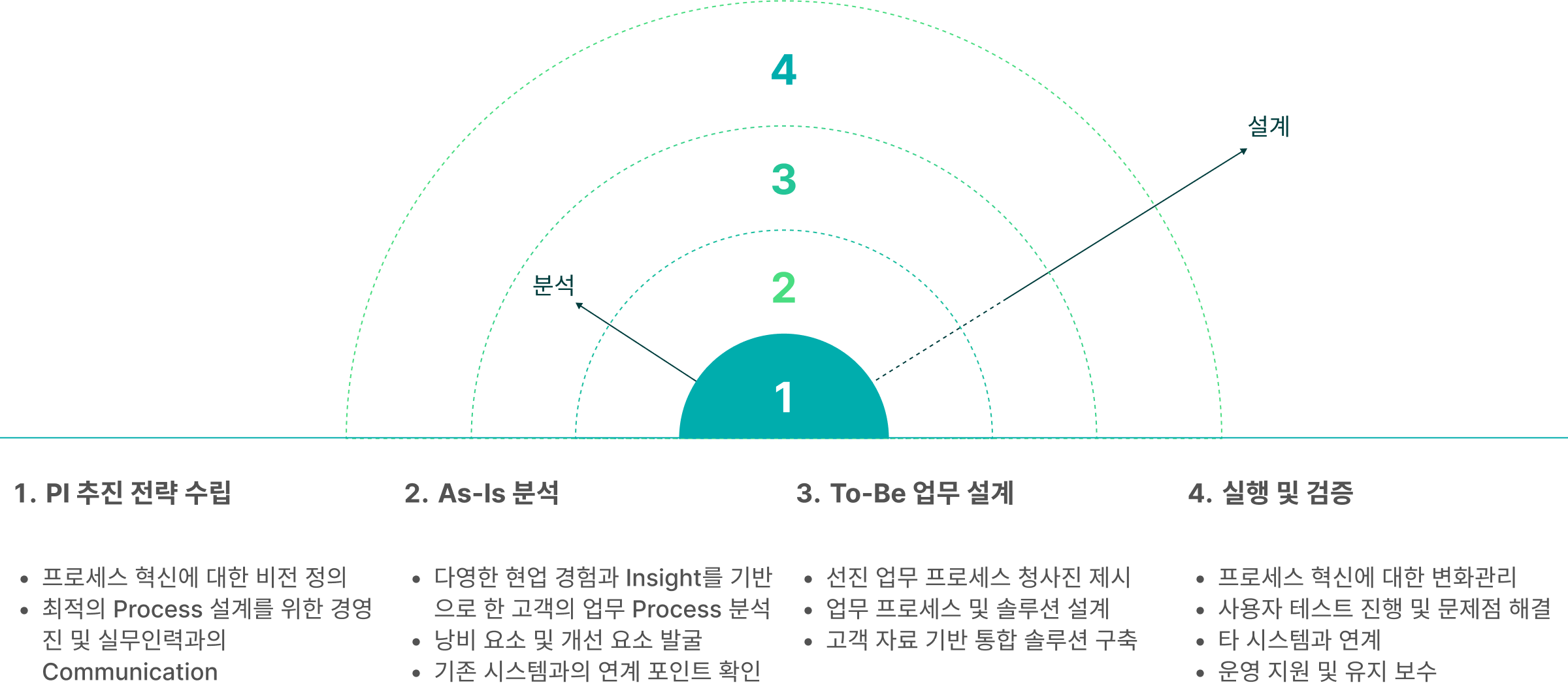 PI Consulting