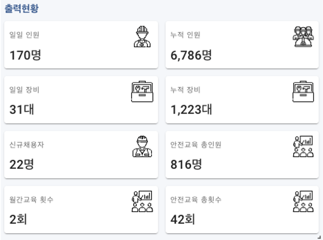 데이터 시각화 화면