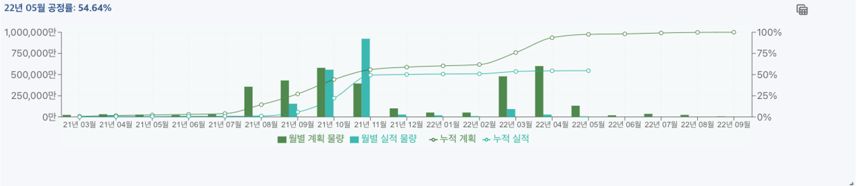 데이터 분석 (정형·비정형) 화면