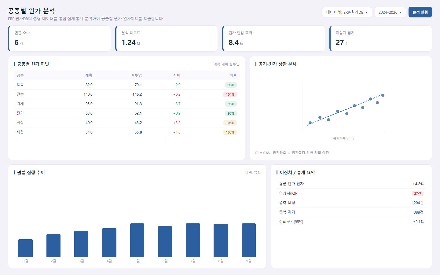 데이터 분석 (정형·비정형) 화면 3