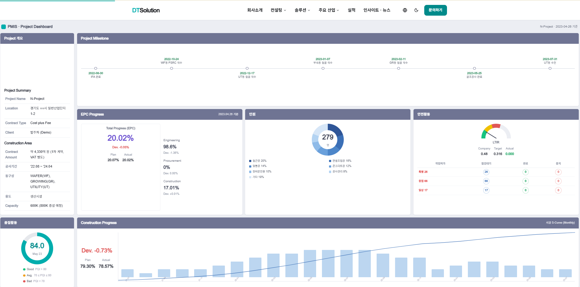 一体化项目管理(PMIS)看板 — 工序·成本·安全·质量统一管控